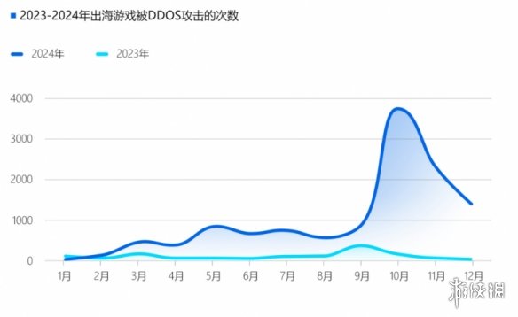 2024ϷȫƤ飺ԿңPCϷҹ149%85%ƶΪƹ